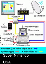 BS Satellaview BS-X (BIOS)